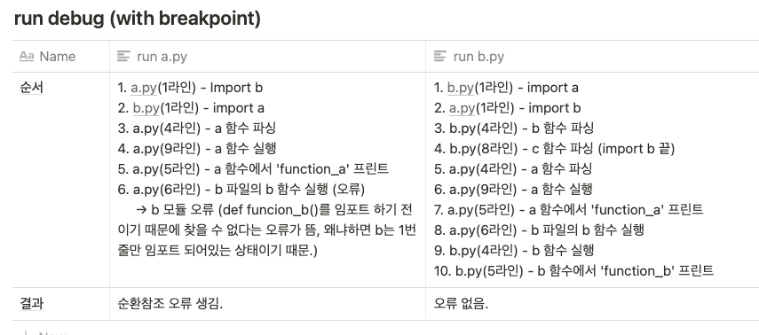 run debug (with breakpoint)